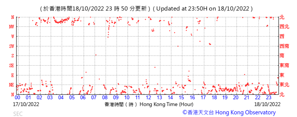 Chart, scatter chart
Description automatically generated